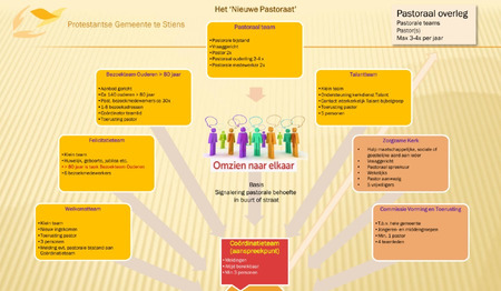 Te weinig mensen voor pastoraat? De Protestantse Gemeente Stiens biedt oplossingen!