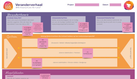 Nieuw! Stappenplan vernieuwing voor een oplossing die werkt